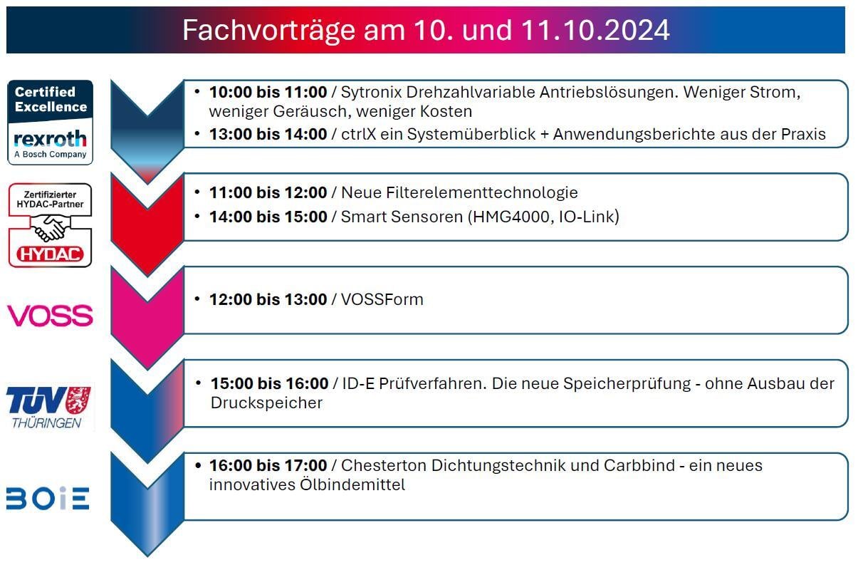 Fachvorträge_V4