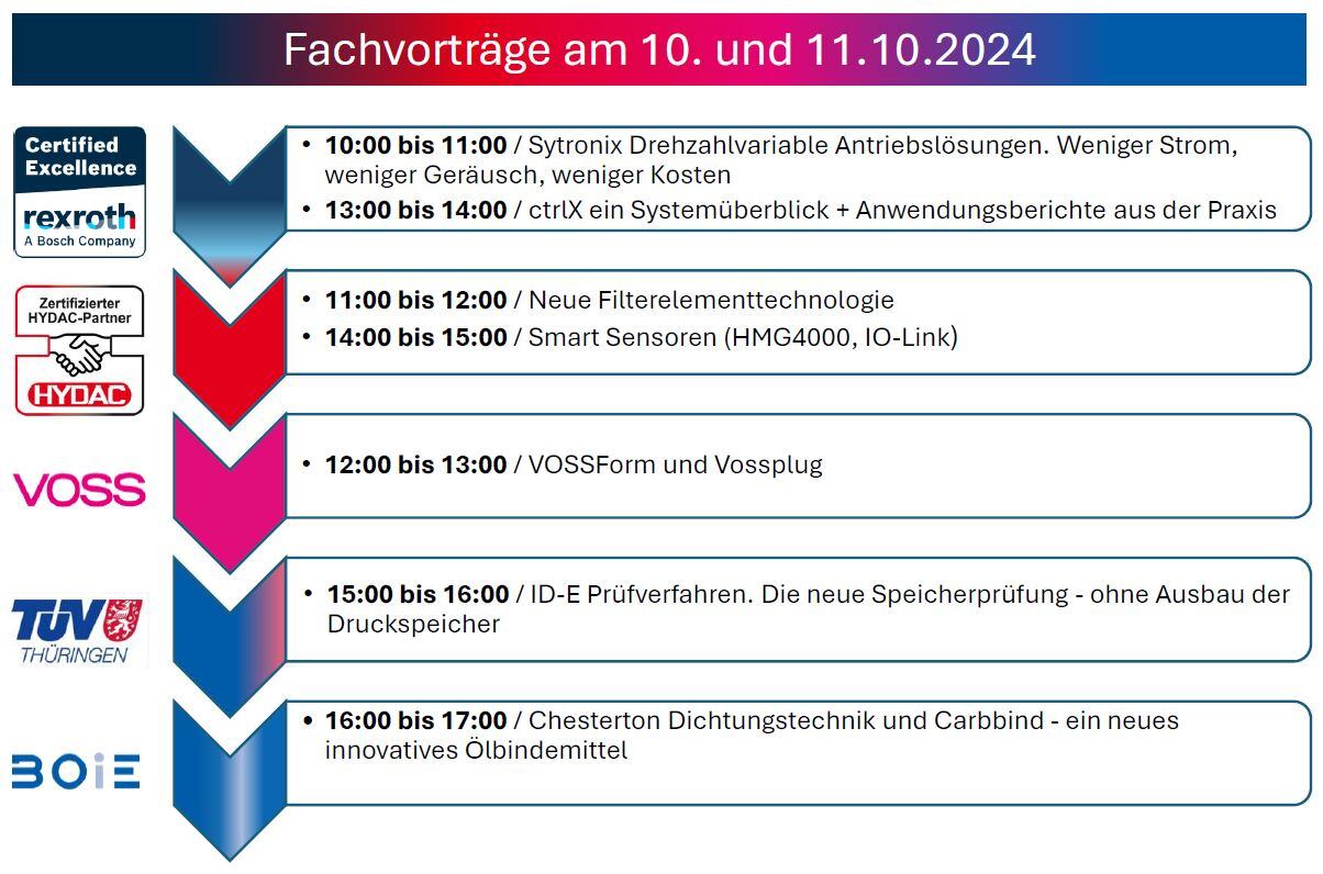 Fachvorträge_V6